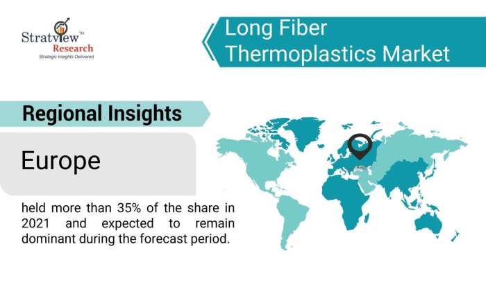 Long-Fiber-Thermoplastics-Market-Regional-Insights